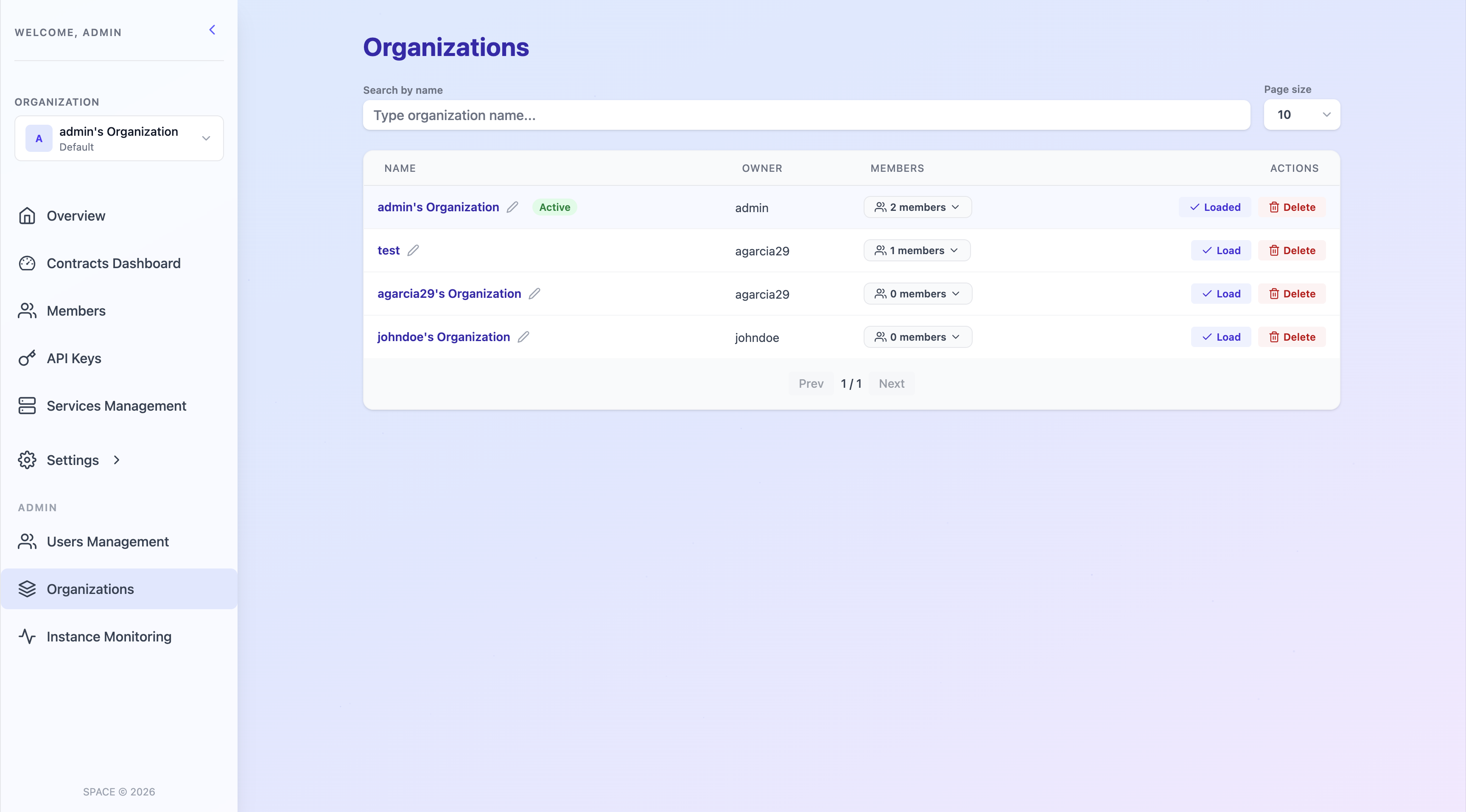 Organizations Management Screen