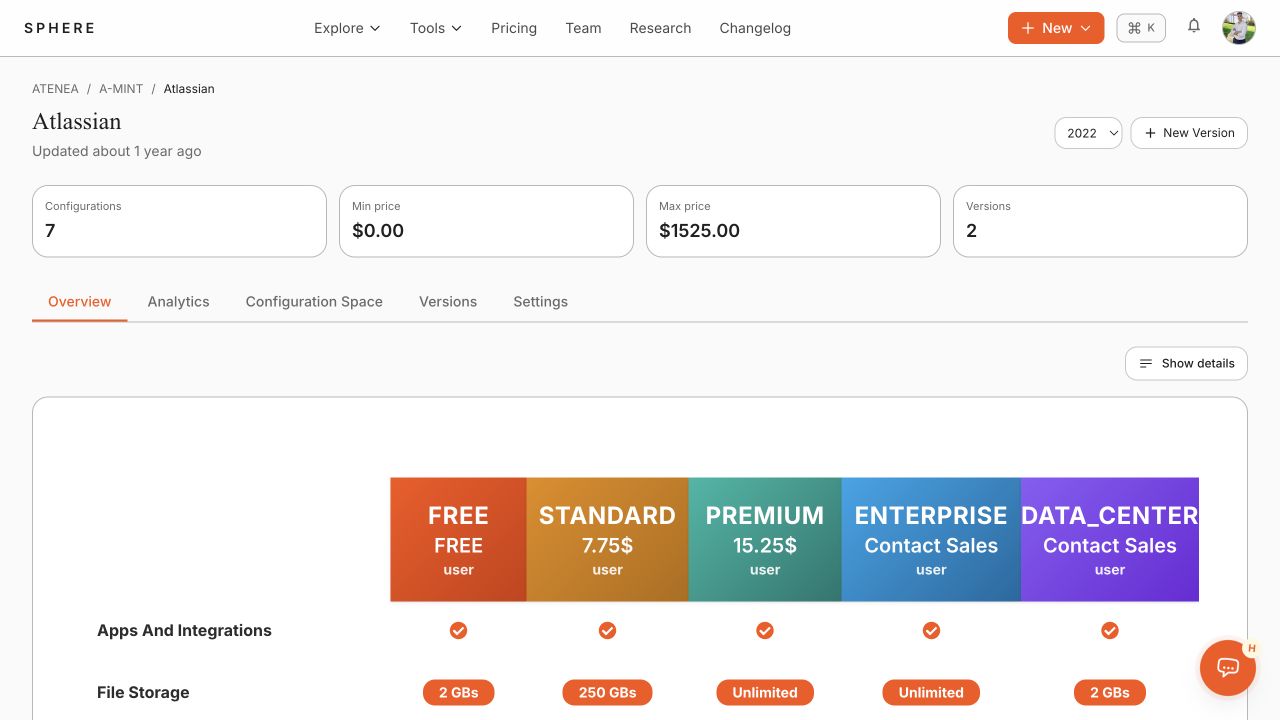 Pricing overview